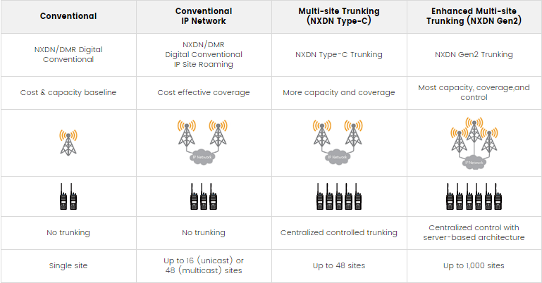Kenwood-Conventional-or-Tunking-Radio-Configuration