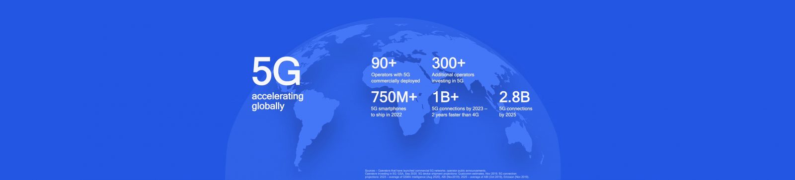 Best Two-Way Radios – Specialists in Australian Communications