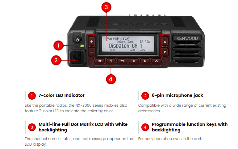 Kenwood NX3800, NX3700 Series Mobile Radios